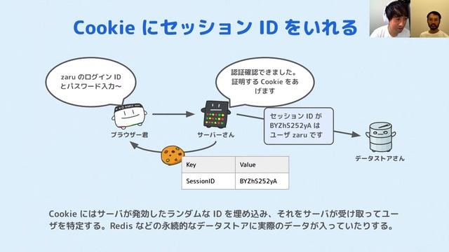 セッションとクッキーの謎：違いを説明できるようになる動画 смотреть онлайн