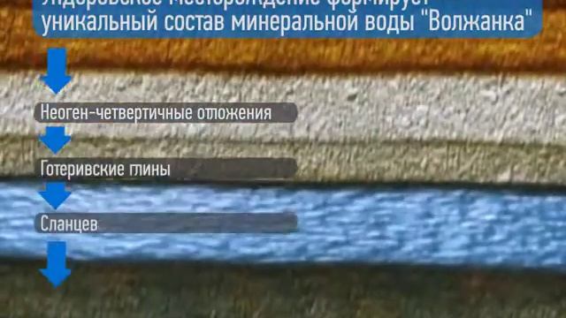 Ундоровская минеральная вода "Волжанка" смотреть онлайн