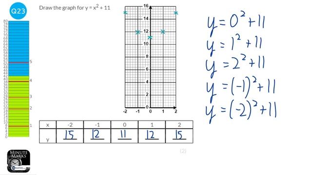 Advance Information May 2022 Predicted Maths GCSE Paper 1 Edexcel (Foundation) Exam 1MA1-1F