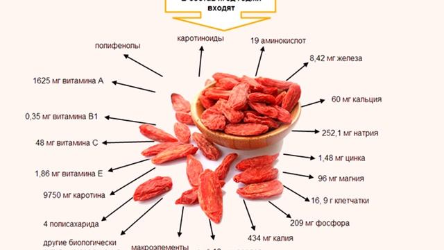 Почему весь мир сошел с ума от ягод годжи и чем они полезны? смотреть онлайн