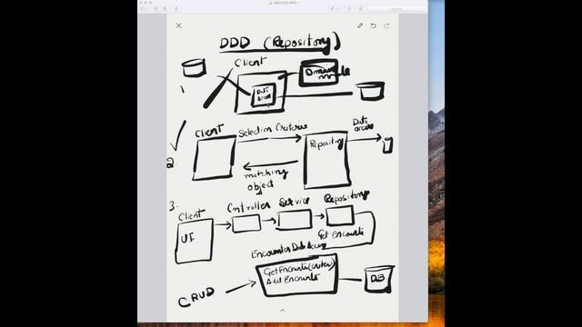 What are the Repositories(DDD Book Review 8) смотреть онлайн
