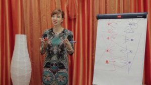 Как Обмениваются Энергией Мужчина и Женщина?