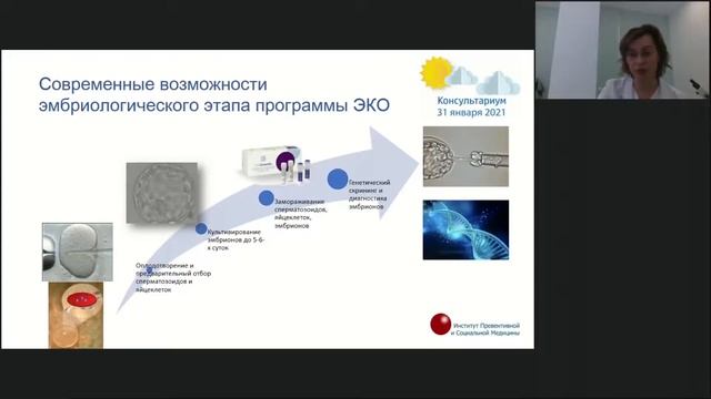 Консультариум: Эмбриологический этап и его роль в успешном ЭКО