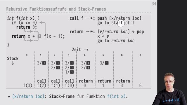 Informatik 2 — Chapter #07 — Video #047 — Rekursive Funktionsaufrufe und der Stack смотреть онлайн