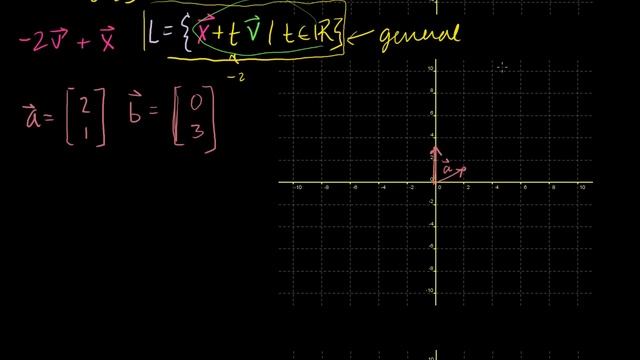 Parametric representations of lines | Vectors and spaces | Linear Algebra | Khan Academy смотреть онлайн