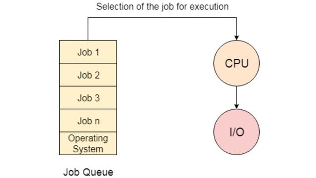 Introduction to Operating System in Telugu | Operating System смотреть онлайн