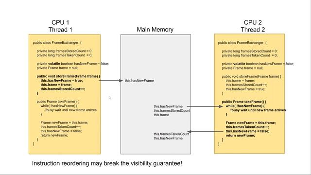 Java Happens Before Guarantee - Java Memory Model - Part 2 смотреть онлайн