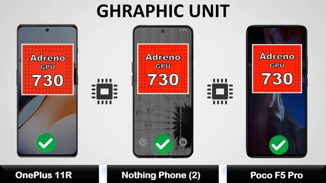 OnePlus 11R VS Nothing Phone 2 Plus VS Poco F5 Pro - Full Comparison ⚡ 2023 смотреть онлайн