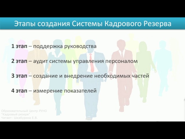 Управление персоналом. Кадровый резерв. смотреть онлайн