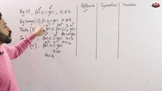 L-1.4: Various Properties of Asymptotic Notation with Example | Algorithm | DAA смотреть онлайн
