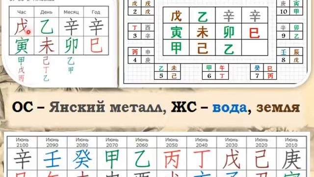 Ба Цзы. Какое направление деятельности выбрать? смотреть онлайн