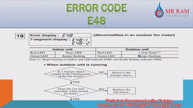 MITSUBISHI VRF Error code E48(English) смотреть онлайн