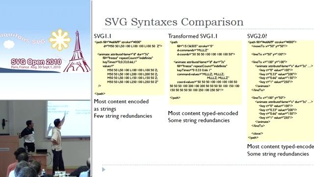Compressing SVG with EXI смотреть онлайн