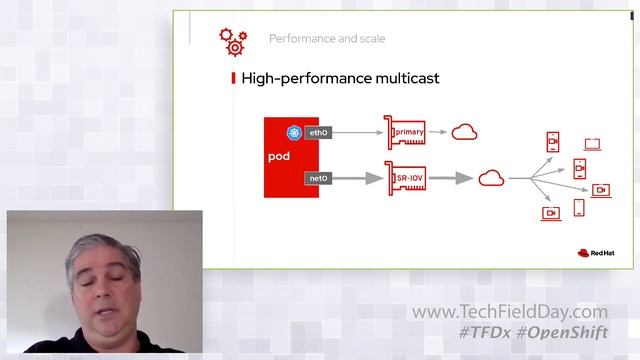 Red Hat Advanced Kubernetes Networking смотреть онлайн