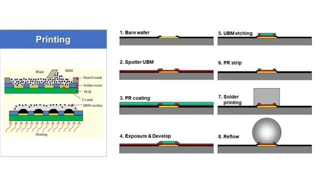 [Eng Sub] Wafer Bumping Process: Solder bump, Cu pillar bump, UBM смотреть онлайн