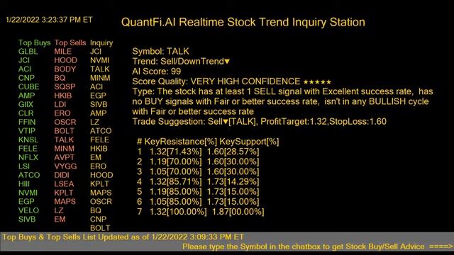 Live High Success Rate Realtime NASDAQ/NYSE Stock Buy/Sell Signal смотреть онлайн
