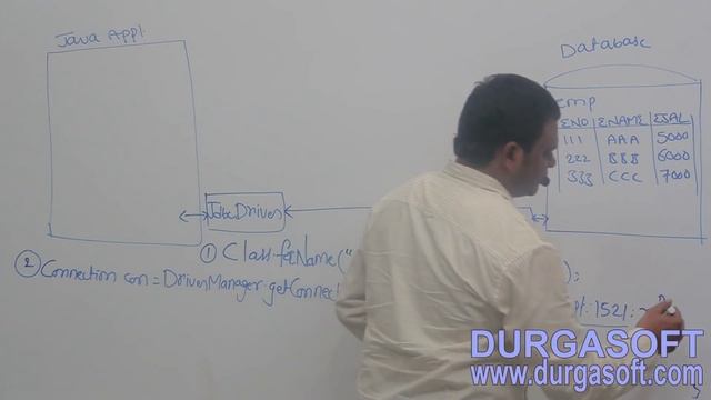 Jdbc Application Flow of Execution смотреть онлайн
