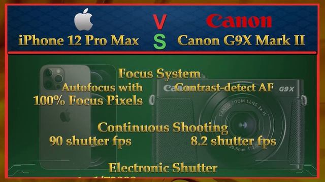 iPhone 12 Pro Max vs Canon G9 X Mark II Comparison Video (Spec Comparison) смотреть онлайн