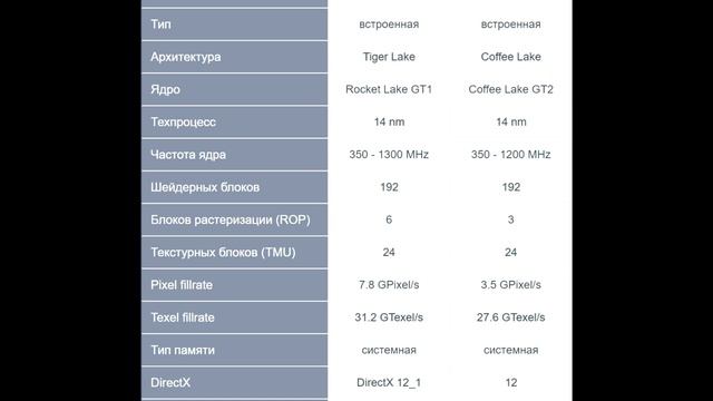 Сравнение - Intel® UHD 630 Vs UHD Graphics 730