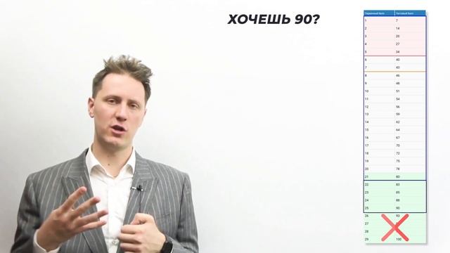 Кайф или жесть? Новая шкала перевода баллов ЕГЭ 2022 по Информатике смотреть онлайн
