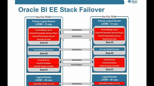oracle obiee 111909 смотреть онлайн