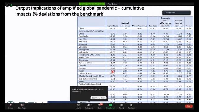 Impact of Covid 19 on Global Economy смотреть онлайн