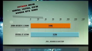 Ryzen 5 2600 vs i7 8700 Benchmarks | Gaming Tests Review & Comparison