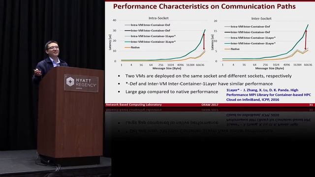 Building Efficient HPC Clouds with MCAPICH2 and RDMA-Hadoop over SR-IOV InfiniBand Clusters смотреть онлайн
