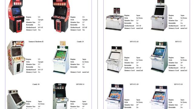 Хроники Neo Geo - История компании SNK смотреть онлайн