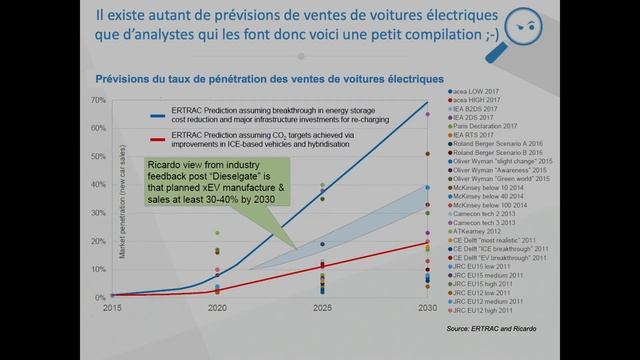 Quel avenir pour la voiture du futur ? | Swissquote смотреть онлайн