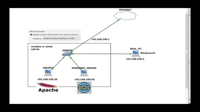 Install and Configure Apache on Ubuntu and DNS on Microsoft смотреть онлайн