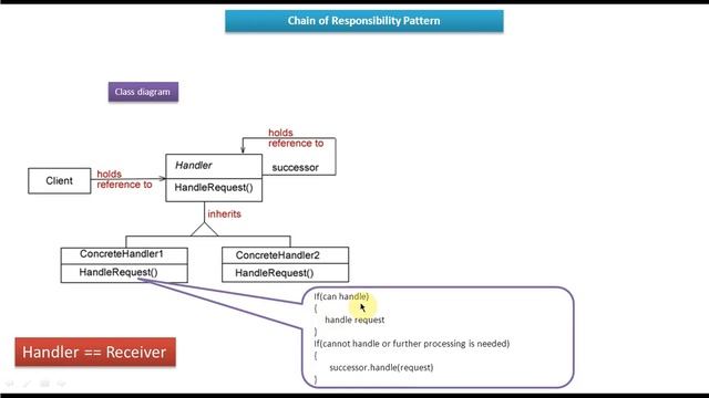 Chain of Responsibility Design Pattern - Class diagram смотреть онлайн
