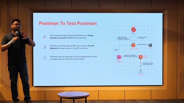 Postman Presentation | Secrets of Automation Testing