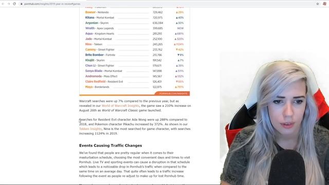 Pornhub's biggest video game searches are WILD | REACTION смотреть онлайн