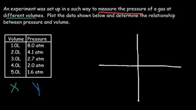 Dependent and Independent Variables смотреть онлайн