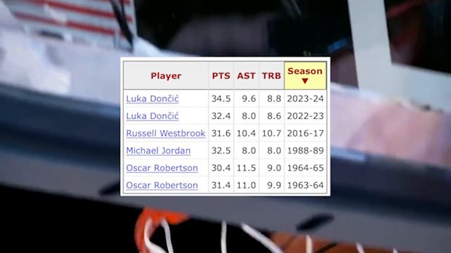 Stephen A. Smith HATES LUKA DONCIC смотреть онлайн