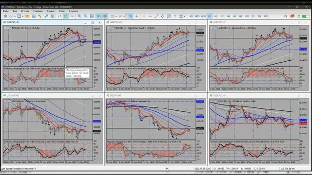 Обзор рынка FOREX от 22.11.2023-1 смотреть онлайн