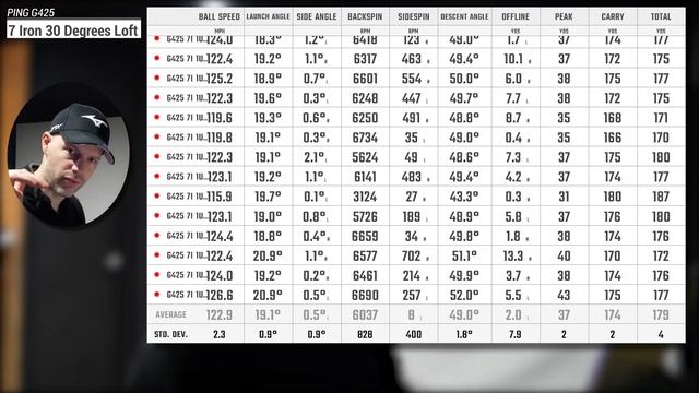 Mizuno JPX921 Forged vs Ping G425 смотреть онлайн