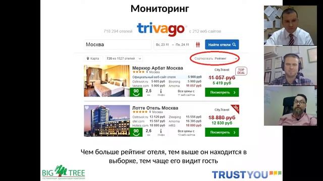 Управление репутацией отеля в XXI веке смотреть онлайн