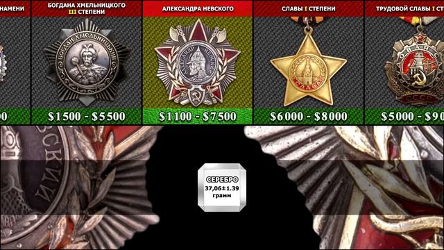 СКОЛЬКО СТОЯТ ОРДЕНА СССР? смотреть онлайн