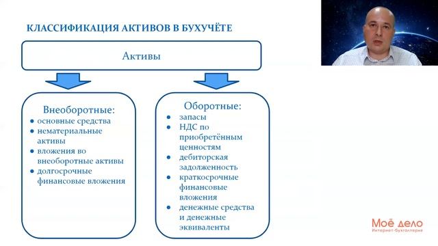 Урок 6. Активы и пассивы смотреть онлайн