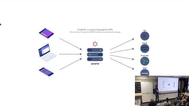 GraphQL — новый Redux — Алексей Золотых, Wrike смотреть онлайн