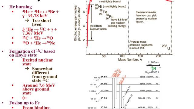 RDCH 702 Lecture 3 Nuclear Reactions Part 2 смотреть онлайн