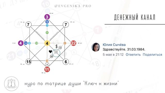 Что блокирует твои деньги | денежный канал | матрица души | матрица судьбы | разбор по дате рождени смотреть онлайн