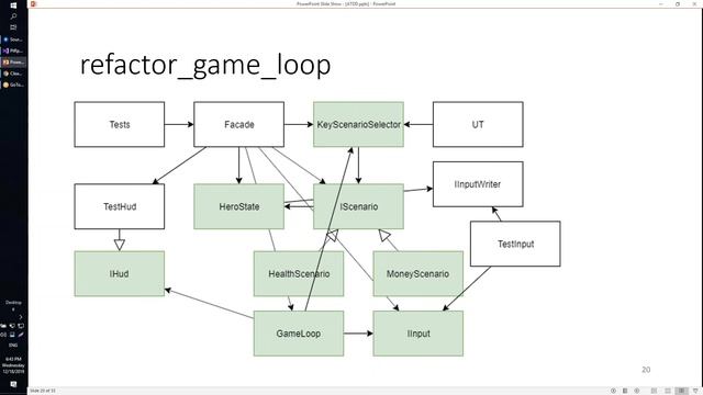 Доклад: Acceptance Test Driven Development с примером (C# .NET Core)