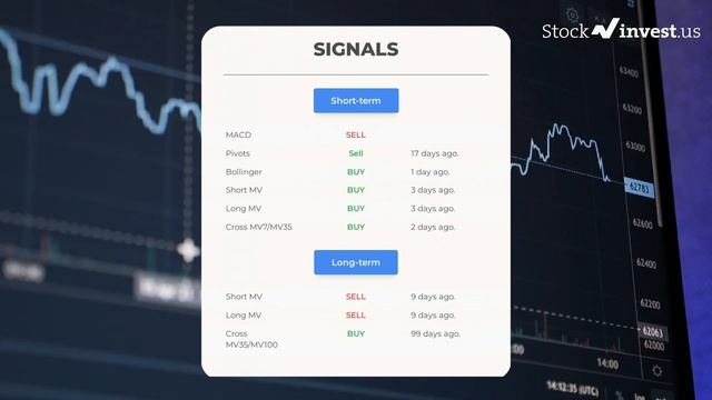 NVDA Price Predictions - NVIDIA Stock Analysis for Monday, August 29th смотреть онлайн