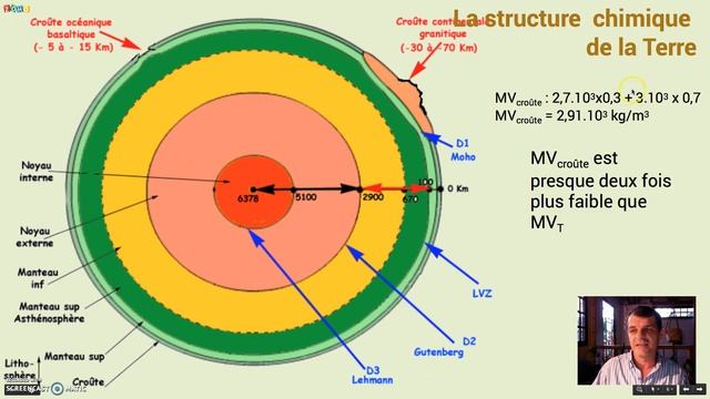 La structure chimique de la Terre смотреть онлайн