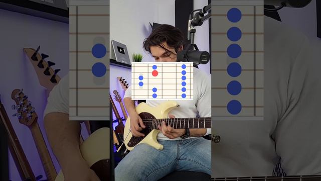 Pentatonic Pattern for High Speed Solos [Lesson] смотреть онлайн