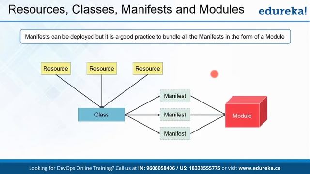 Puppet Tutorial For Beginners | Puppet Configuration Management | Edureka | DevOps Rewind - 2 смотреть онлайн