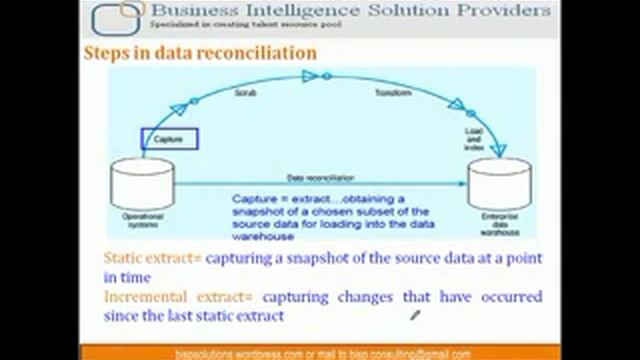 Oracle Data Integrator 11g Introduction Part-I.flv смотреть онлайн